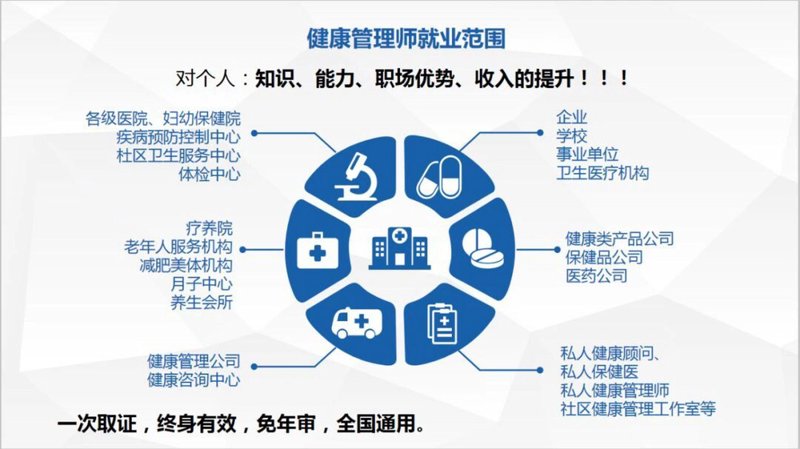 健康体检:让每一天都活力满满