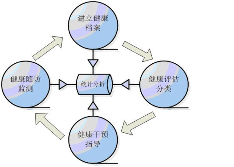 企业健康管理：构建健康的企业文化