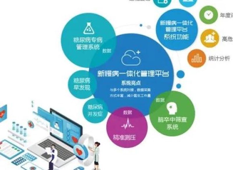 健康评估:让生活更加多彩